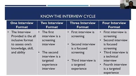 Interviewing 101 Presentation Youtube