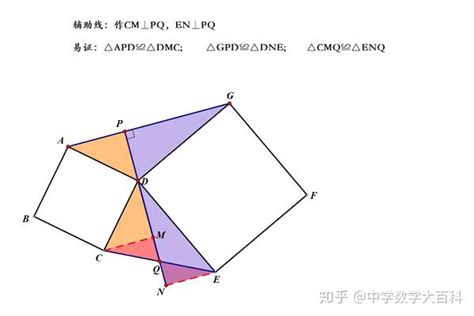 全等三角形的8大模型 知乎