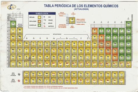 Tabla Periodica De Los Elementos Quimicos Seonegativo