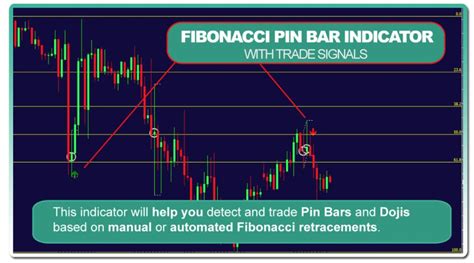 Fibonacci Indicator Mt4 Advanced Winning Forex Indicator