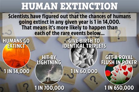 humans more likely to become extinct next year than for you to be struck by lightning the