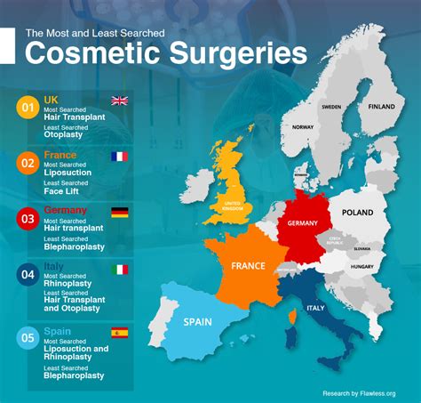 The Most Popular Cosmetic Surgeries Around The World
