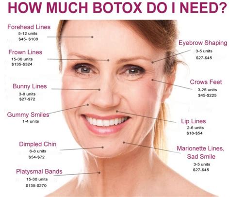 Botoxdysport Beauty Medical Clinic