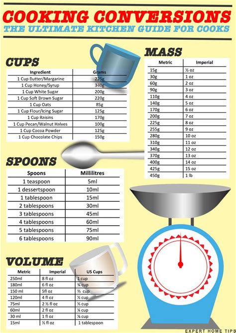 Measuring Cups Conversion Chart Refrigerator Magnetic Mount For Kitchen