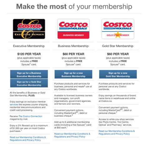 Maybe you would like to learn more about one of these? Rewards Case Study: Costco Memberships