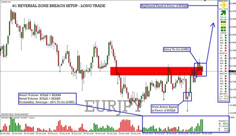 How long does it take to sell a popular stock? Fibonacci Reversal Zone Breach Trade - Trading Strategies ...