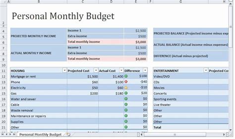 Monthly Budget Excel Spreadsheet Template Elegant Personal