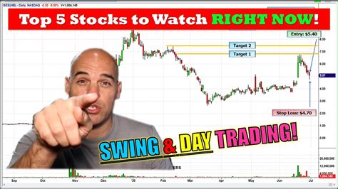 Top 5 Stocks To Watch Right Now Youtube