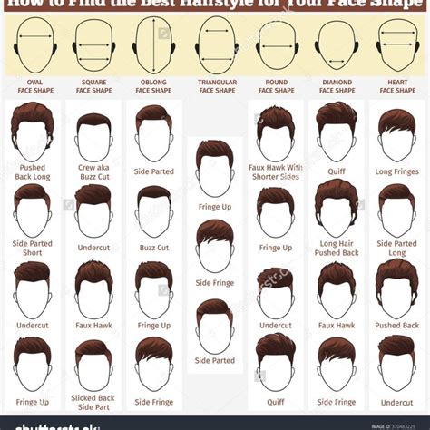 Hairstyle Names For Men When You Ask A Person What Length Of Hair This