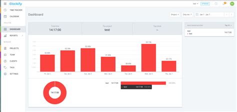 Simple Data Visualization Using Matplotlib By Nur Ahmed Medium