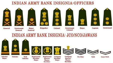 Independence Day Gallantry Awards And Other Decorations Ibg News