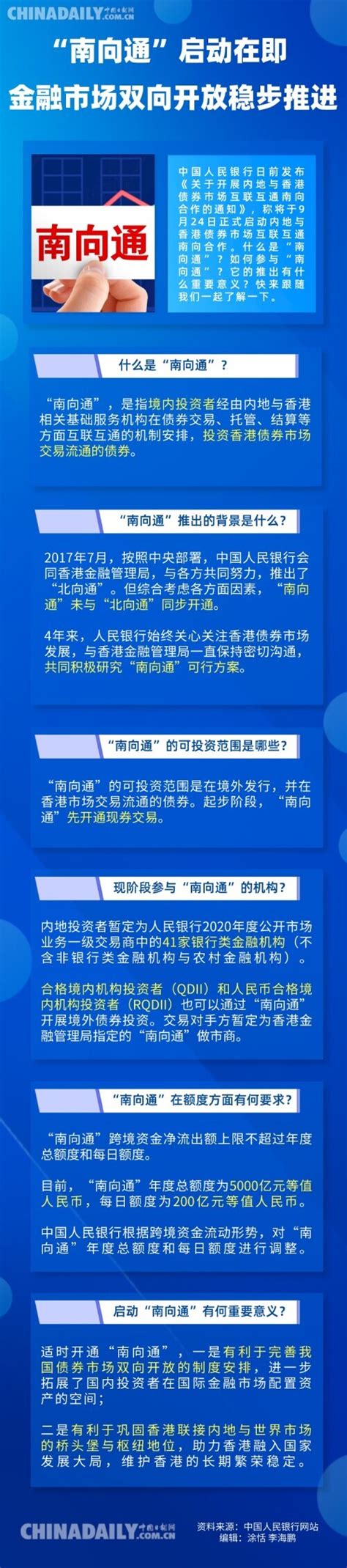 “南向通”启动在即：金融市场双向开放稳步推进 妆知道