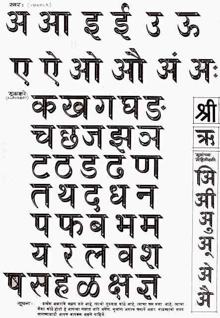 Marathi Alphabets Devanagari Alphabets Learn Marathi With Kaushik
