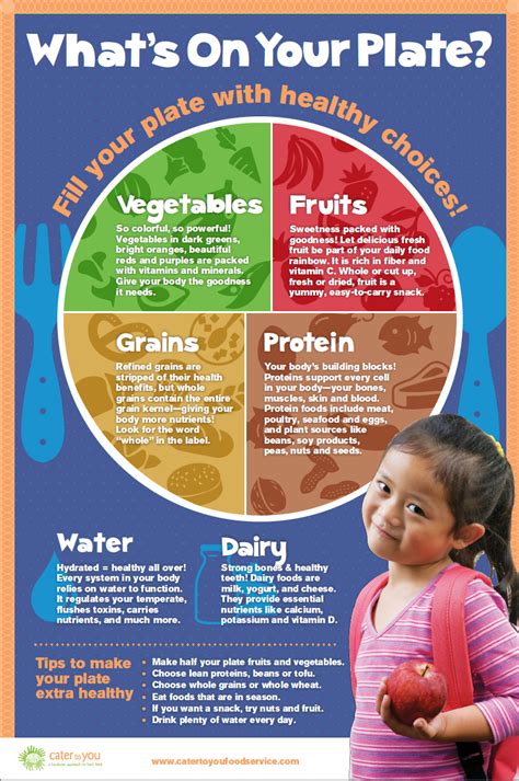 Client Cater To You • Project Series Of Educational Nutrition Posters