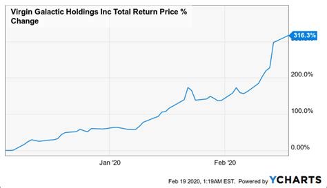 Moody's investors service assigned aaa money market mutual fund ratings to the jpm prime market portfolio, the jpm federal money market. CoronaVirus and Stocks: What Happened and What Can You Do ...