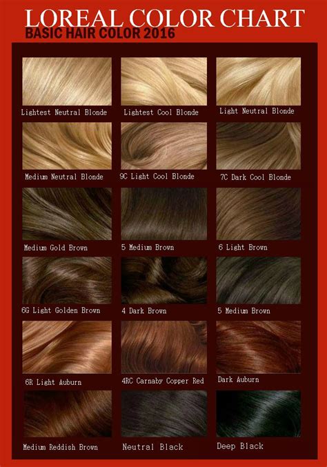 Loreal Hair Color Charts
