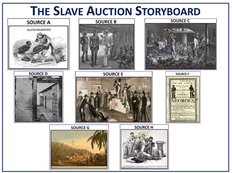 Slave Auctions And The Transatlantic Slave Trade Teaching Resources