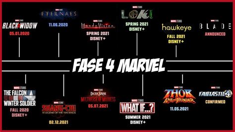 Marvel Revela Datas E Nomes Dos Filmes Da Nova Fase Do Universo