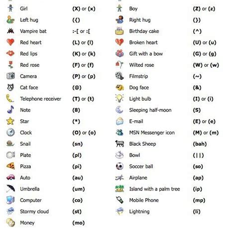 Cool Emoticons Code That You Can Type Emoticons Code Emoticon