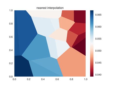 Plotting A D Heatmap With Matplotlib For Pythons Images And Photos