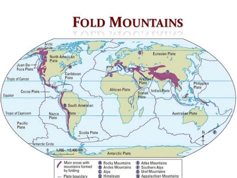 Fold Mountains Physical Geography Geography Notes