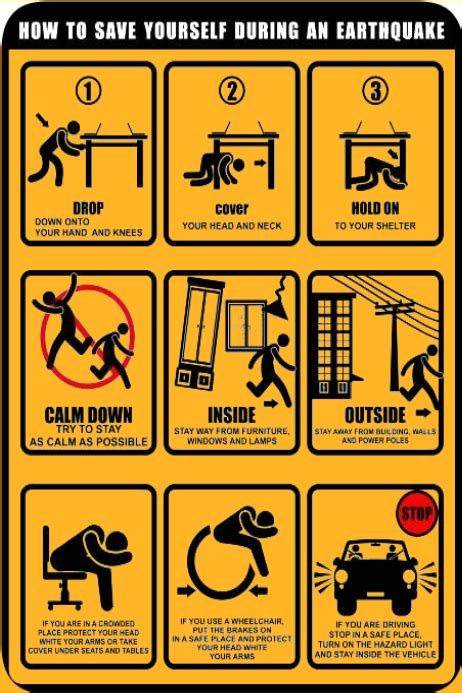 Copy Of Earthquake Safety Drill Poster Template Postermywall