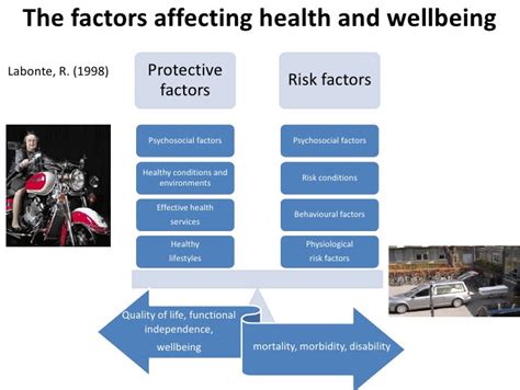 The Factors - Factors Affecting Healthy Lifestyle | Health ...