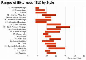  Styles Ibu Chart Bitterness Ranges 2017 Update Brewer 39 S Friend