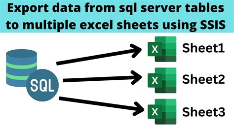 How To Export Data From Sql Server Tables To Multiple Excel Sheets Using Ssis Youtube