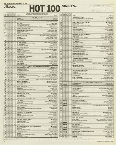 Billboard Hot 100 Chart 1986 11 15 Music Charts Billboard Hot 100 Top 40 Charts