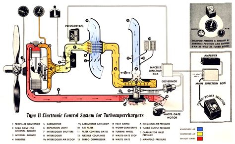 Turbosupercharger Control Systems 2