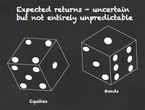 Expected returns: Estimates for your financial planning