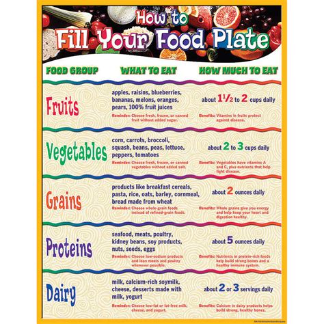 teacher created resources how to fill your food plate chart tcr7740 teachersparadise