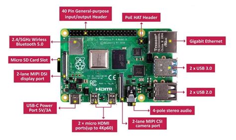 Raspberry Pi 4 Specifications Pin Diagram And Description