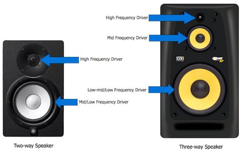 However, they will also cost a lot more. Difference Between 2-Way and 3-Way Speakers | Innovate Car