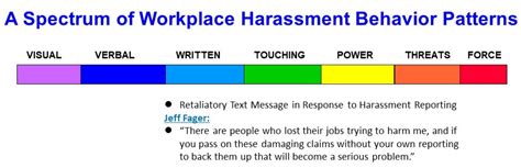 A Text Message Threatening An Employee Reporting Harassment Is Unlawful