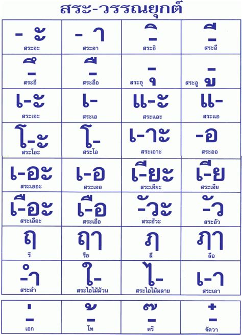 Learnthai.enjoythailife.com is expired or suspended. Learn Thai Script | Thai Vowels - Thai Language Hut School ...