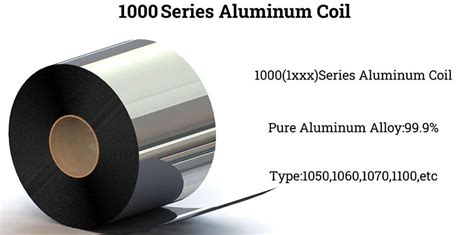 News Types And Grades Of Aluminum Coil