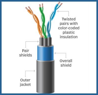 Kabel Stp Pengertian Karakteristik Fungsi Gambar