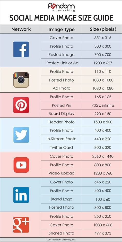 Social Media Image Size Guide Social Media Images Sizes Social Media