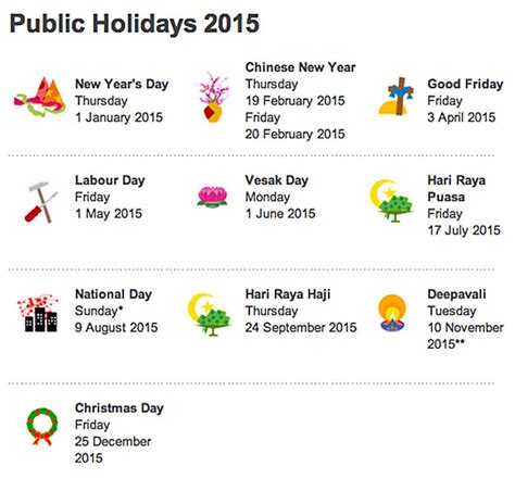 These are mostly similar to national holidays but are not mandatory and are at the discretion of. MOM Releases Public Holiday List For Year 2015, 7 Long ...