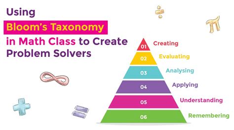 Lesson Planning Using Blooms Taxonomy In My Math Classroom