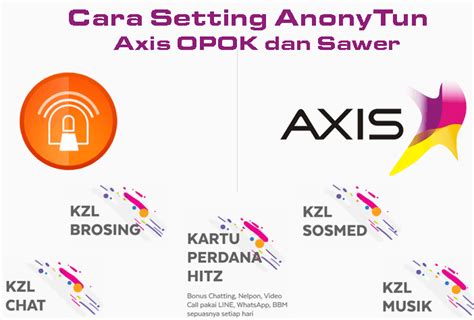 Config apk custom axis hitz support untuk video call whatsapp. Cara Setting AnonyTun Axis Hitz OPOK dan Sawer KZL Terbaru 2020 | AnonyTun.com