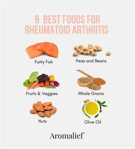 Diet For People With Rheumatoid Arthritis By Aromalief