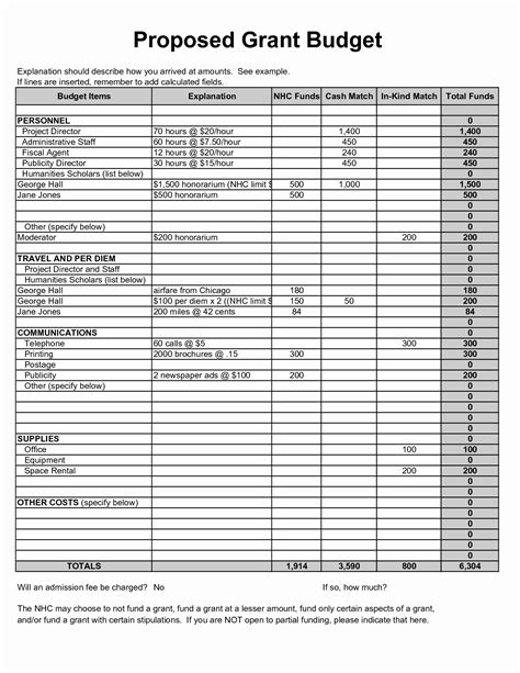 Nih Budget Template Excel