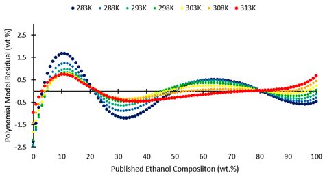 Should your dog be kept on a leash? Fermentation | Free Full-Text | Computing the Composition ...
