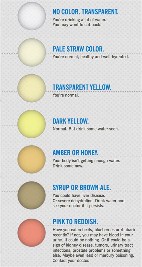 Liver Disease Yellow Stool