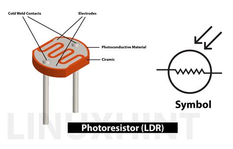 Ldr Symbol