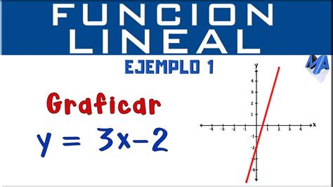 Una función lineal es un objeto matemático de la forma 3. Ejemplos De Funciones Lineales Y Sus Graficas - Compartir ...