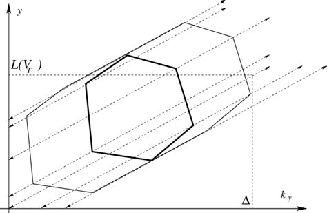 Transformation Of A Polygon Download Scientific Diagram